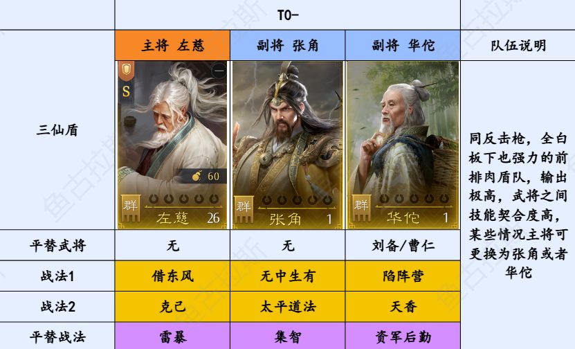 九牧之野千人撞州测试开荒队伍总结 3