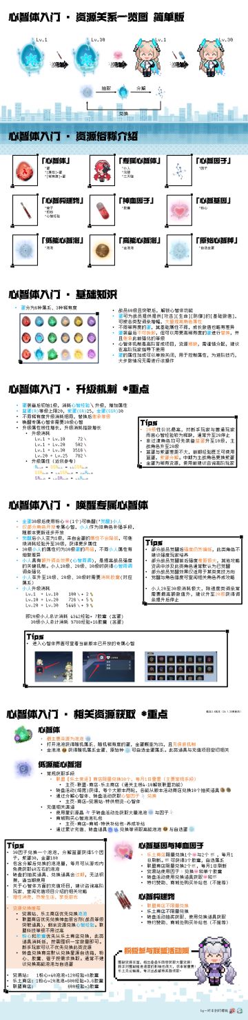 【心智体】新手向心智体系统介绍