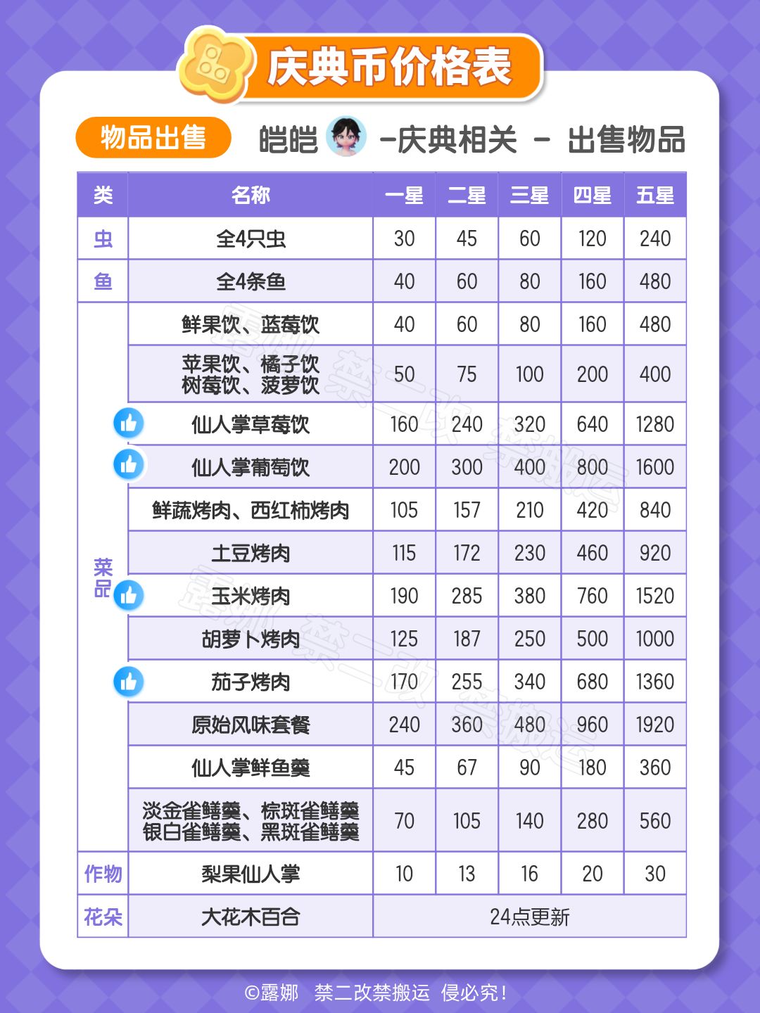 远古召唤全攻略 收集物 图鉴获取 食谱食材 鸟虫鱼位置 价格 17