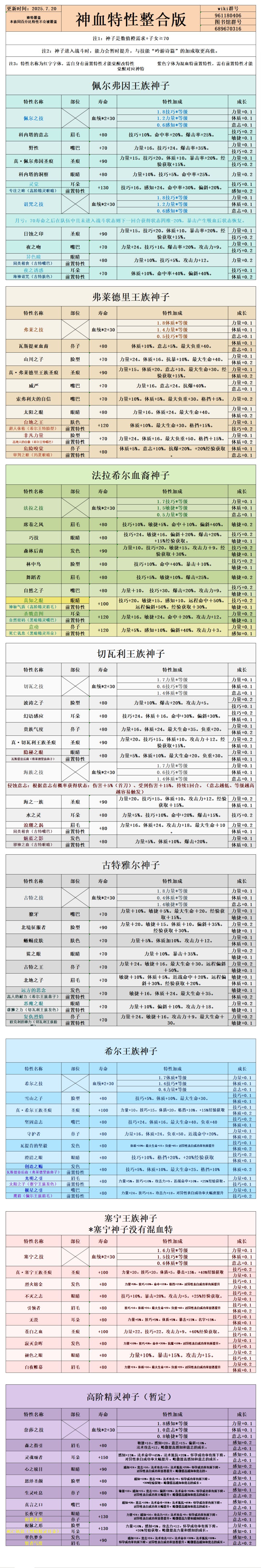 人物属性成长计算 2