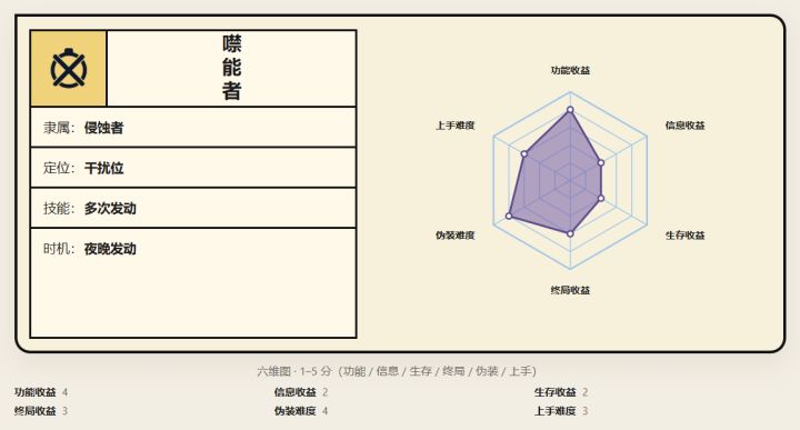 噤能者攻略截图