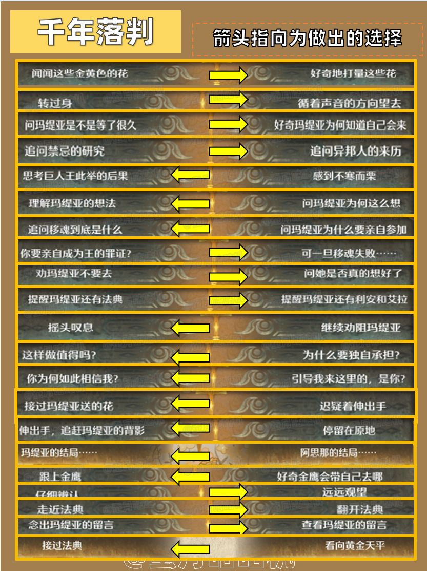 2.10🔻黄金乡的遗尘🔺剧情通关庆典初逢攻略✨ 12