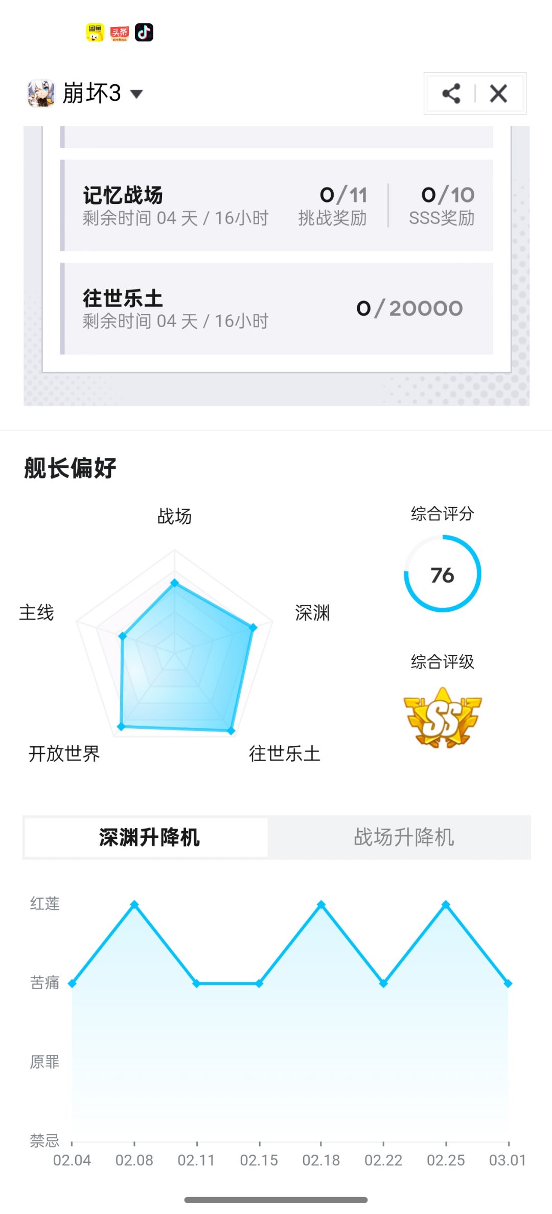 这样才能保红莲 2