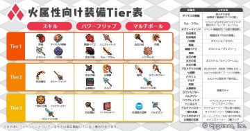 日服武器强度节奏榜