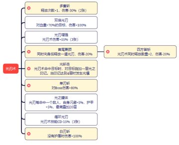 官方攻略：技能大全之远古光系技能光刃术