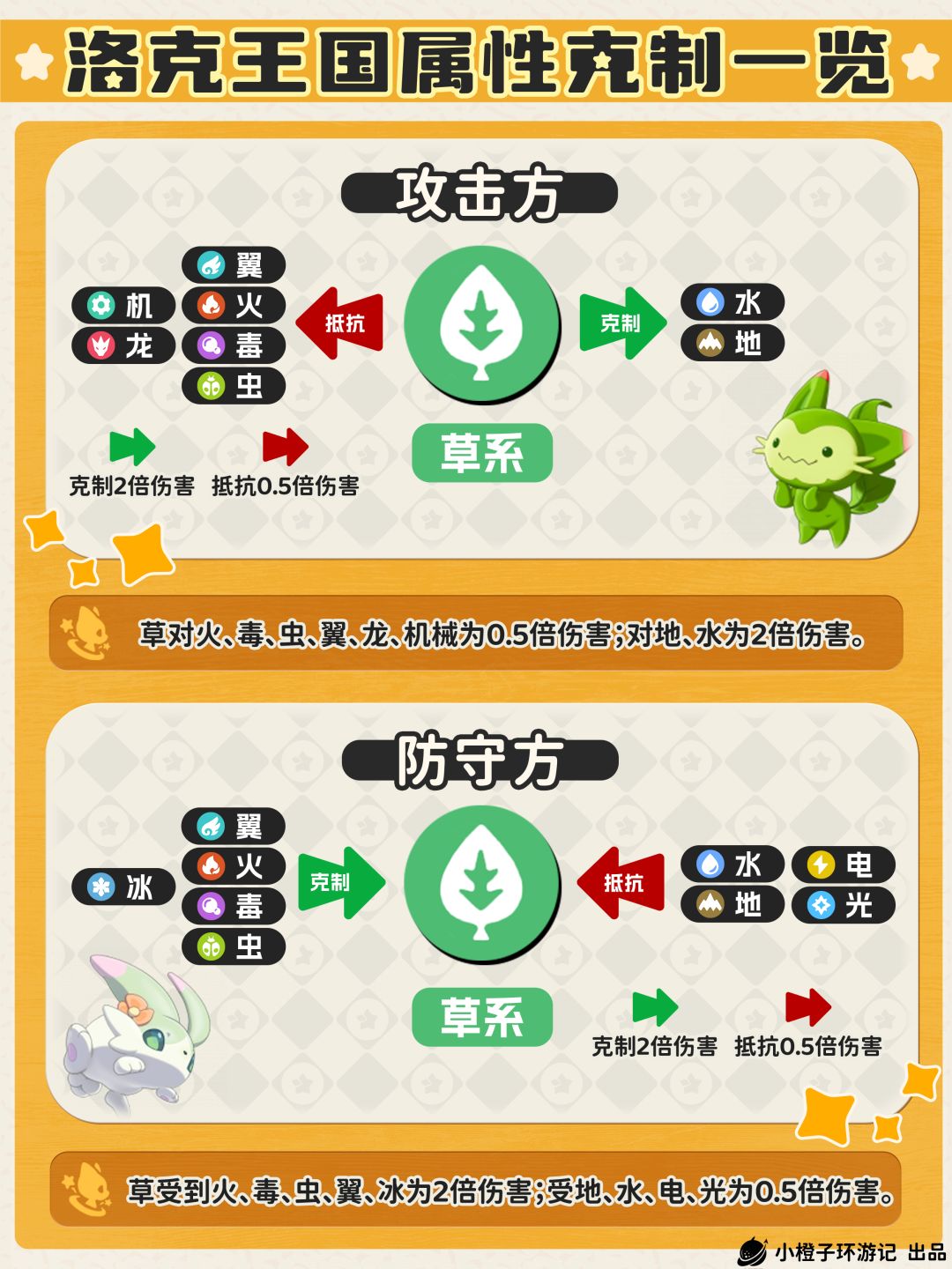 1分钟，轻松搞定洛克王国精灵属性克制~截图