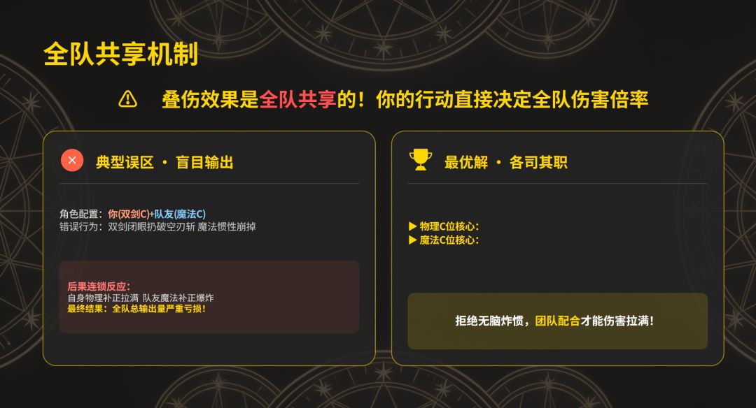 朋友们 助我整活 2