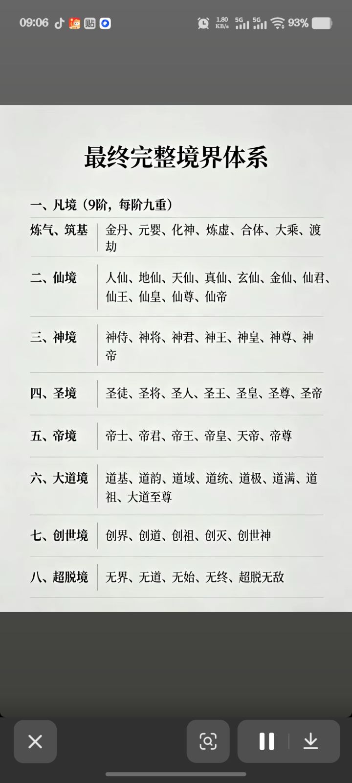 完整的修仙体系。截图