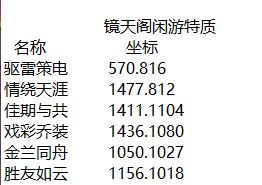 镜天阁探索一览 2