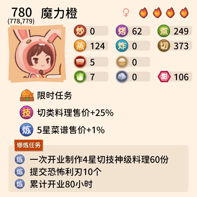两个复刻厨子 2
