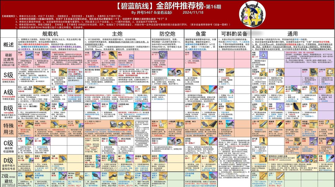 转载-井号榜-金部件推荐榜截图