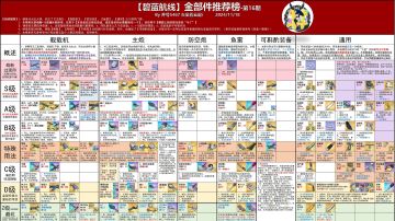 转载-井号榜-金部件推荐榜