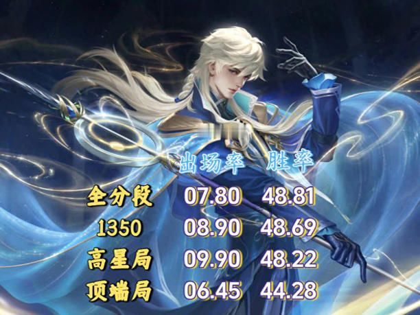 胜率不高却让无数玩家头疼,海诺魔力何在 1