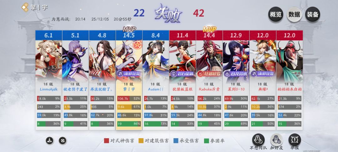(ノಥ益ಥ) 2