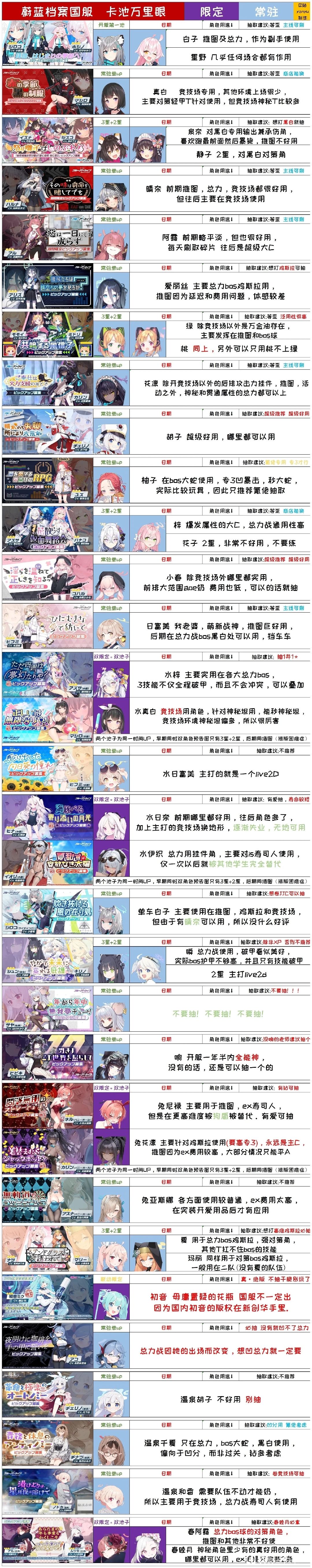 国服卡池万里眼截图
