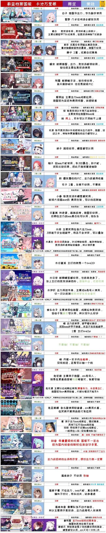 国服卡池万里眼