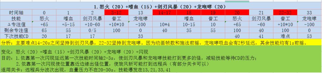 关于推图个人心得 2