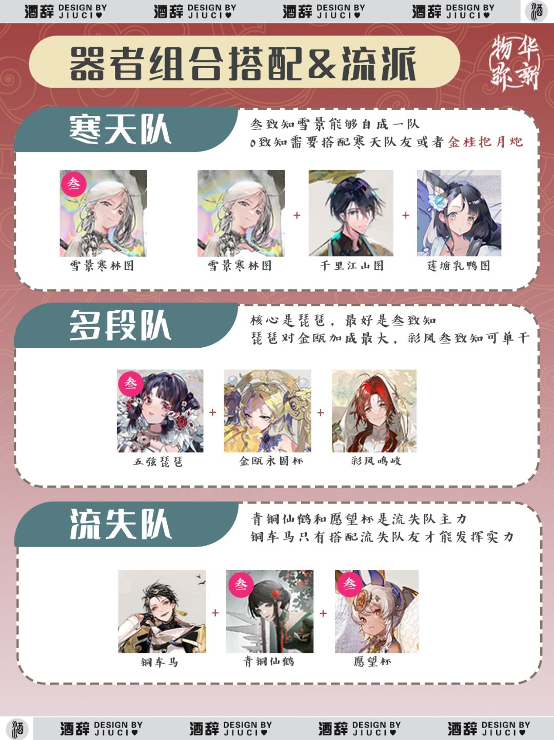 【物华弥新】1.8版本新手配队指南 3
