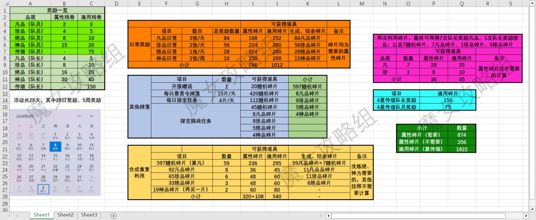 《神隐藏宝图》奖励一览及规划 2