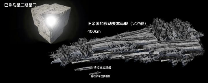 旧帝国实验计划：编年史舰船共创提案截图