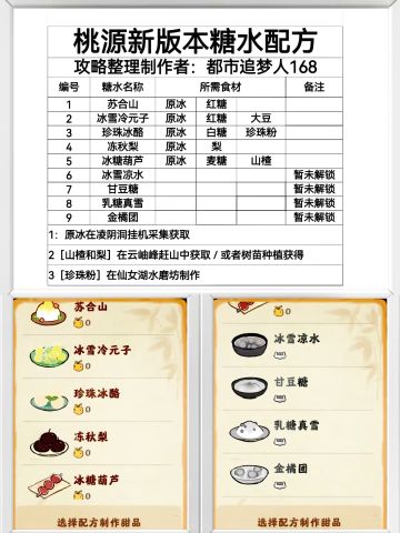 桃源糖水铺配方！