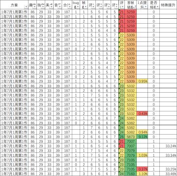 第一作随机 33% 影响对比