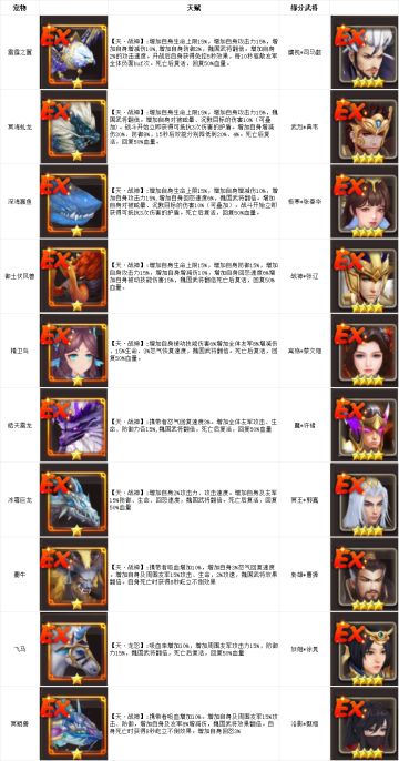 EX宠物天赋一览