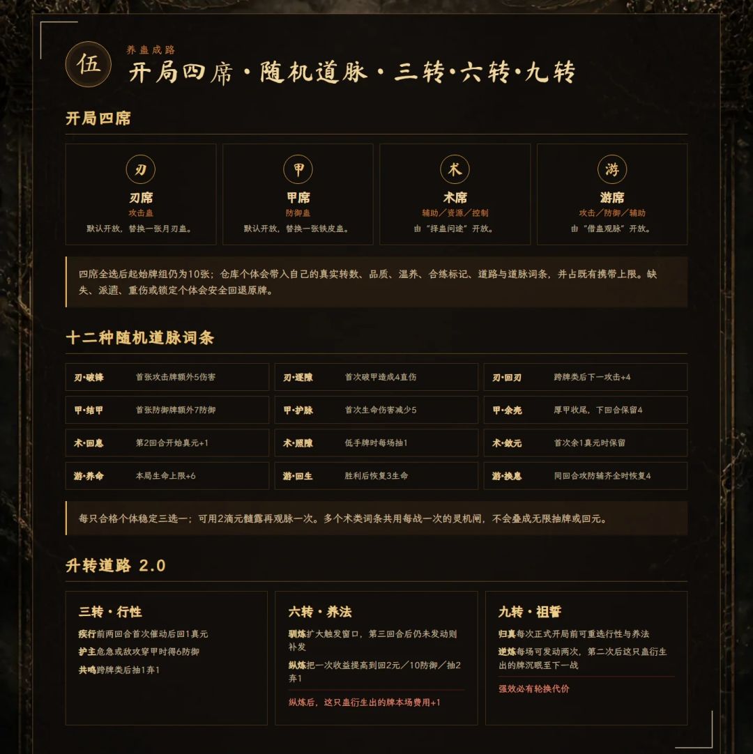 版本前瞻 5