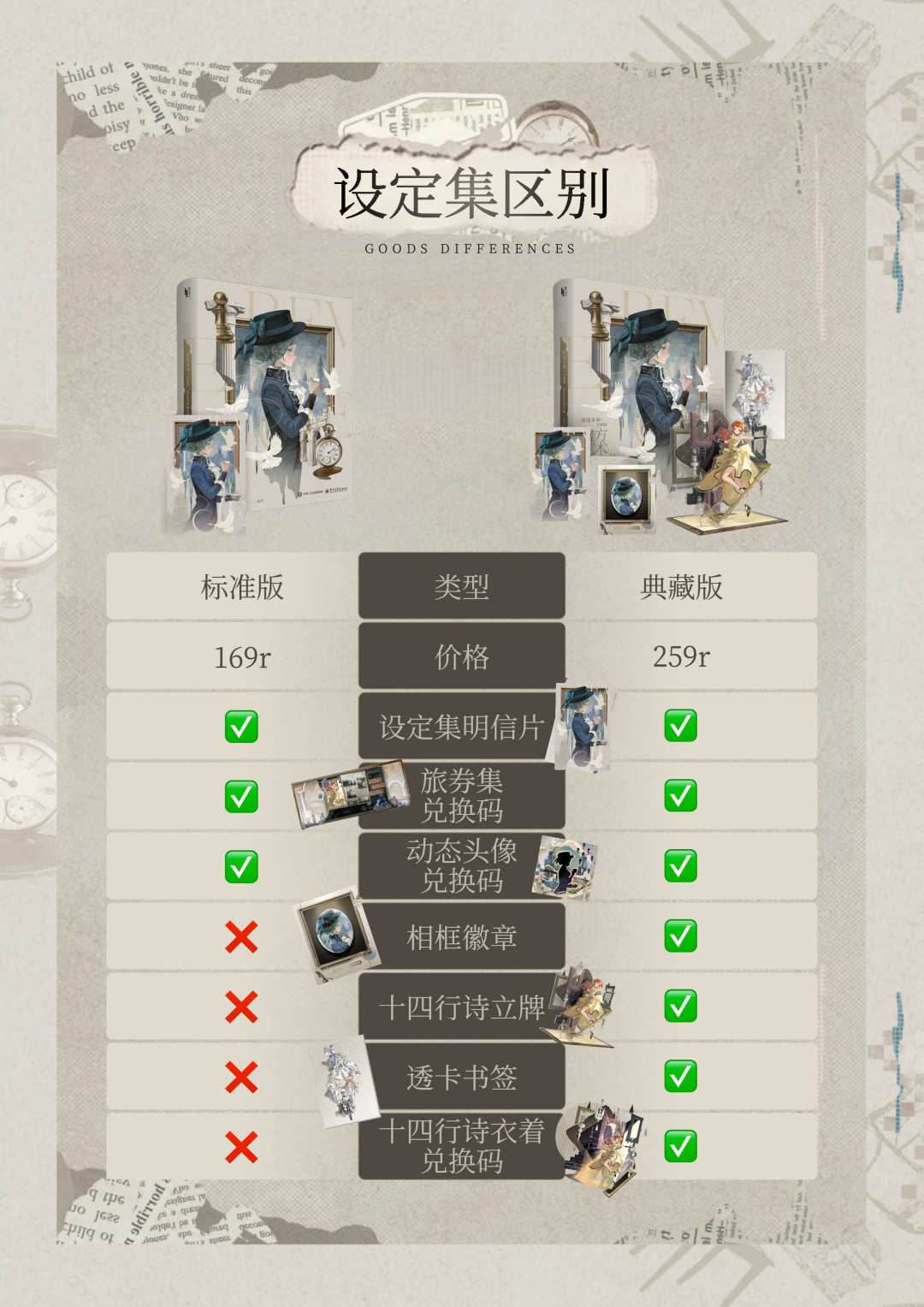 重返未来官方设定集VOL.1区分&内容简介 2