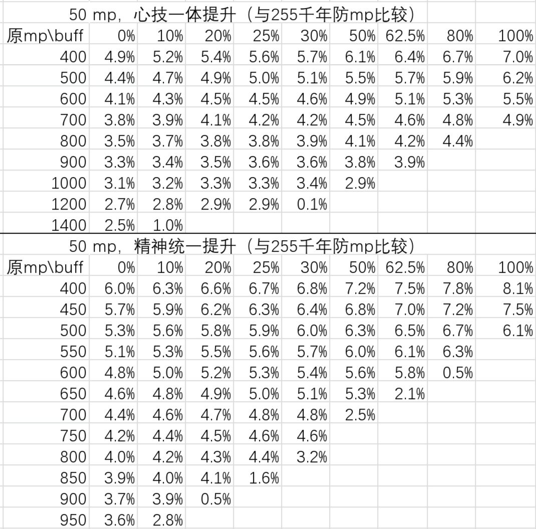 【☁️】龙缠防对心技一体/精神统一提升 3