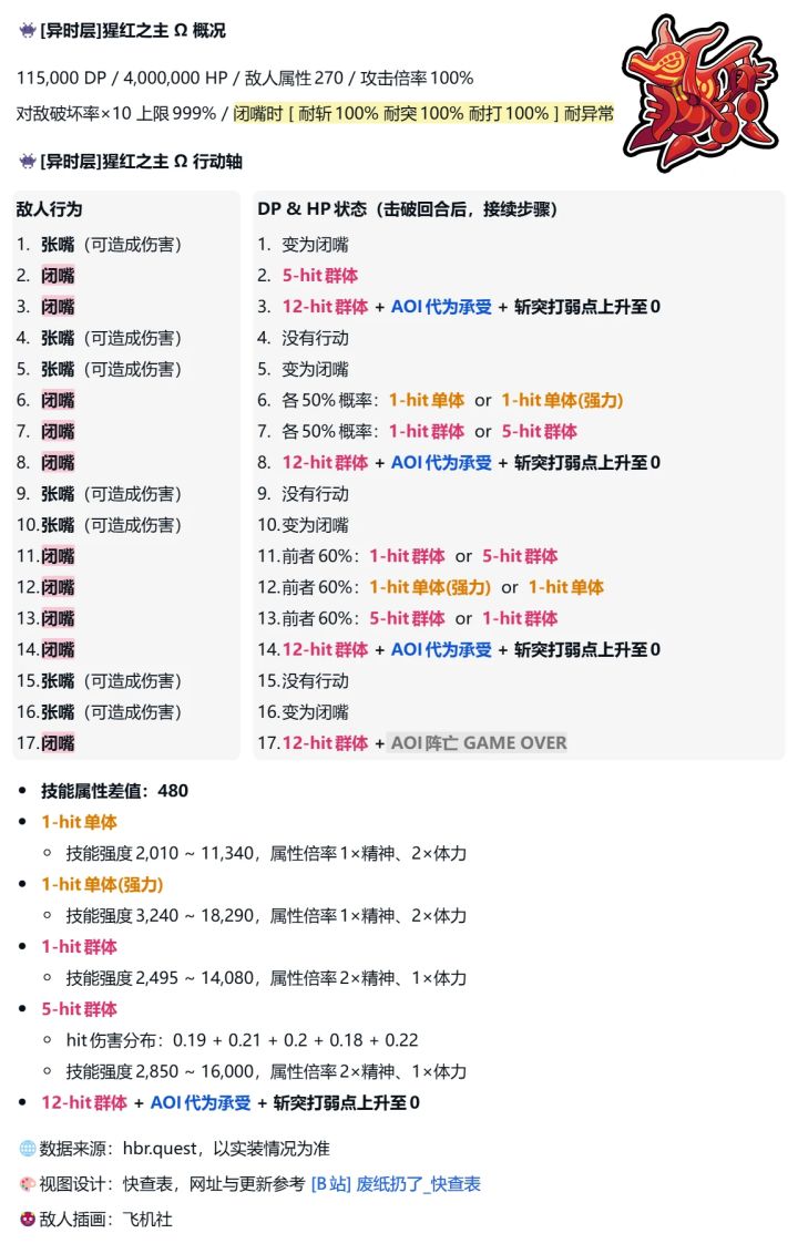 红狗行动轴截图