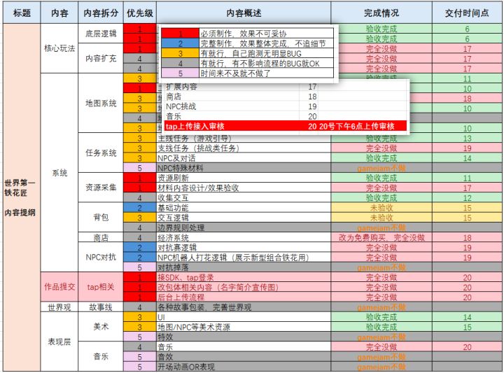 《世界第一的铁花匠》开发者日志#03 — 项目内容规划及控制截图