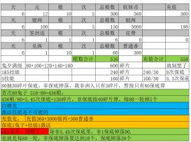 兔夕 230724返场 2轮共160抽实测数据