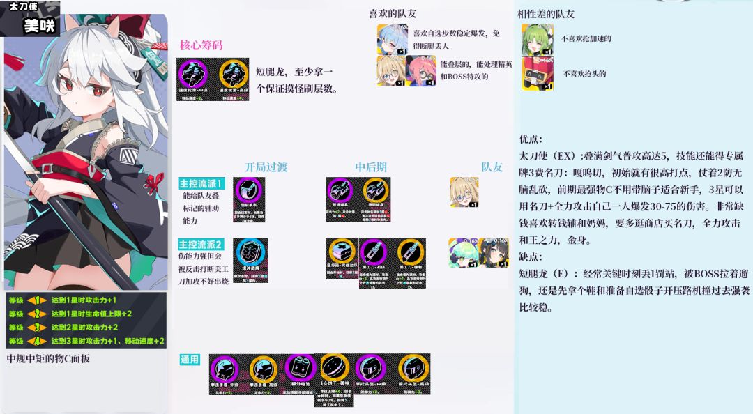 PVE角色节奏榜攻略T1角色 7