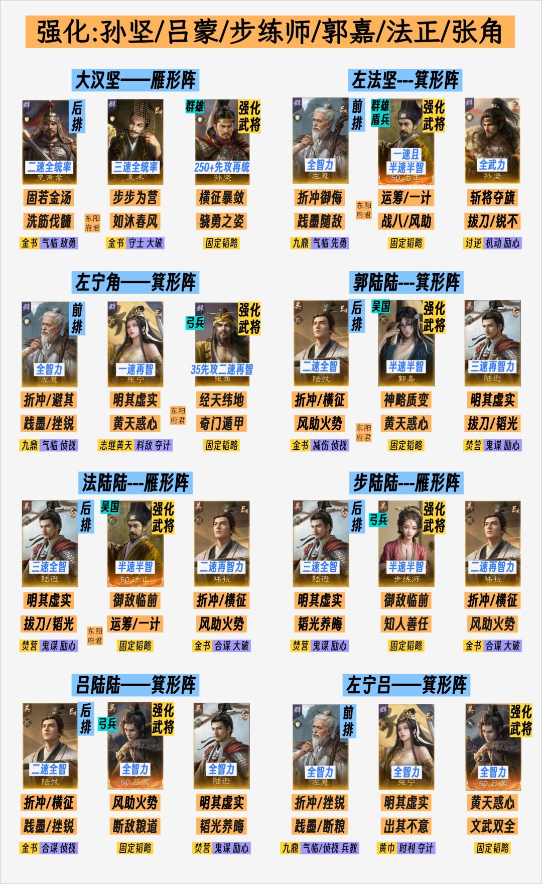 王业之争新增6队,10月强力阵容推荐 6