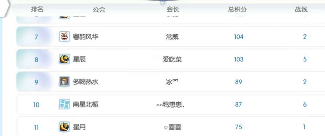 他们下周会去打多喝热水吗? 1