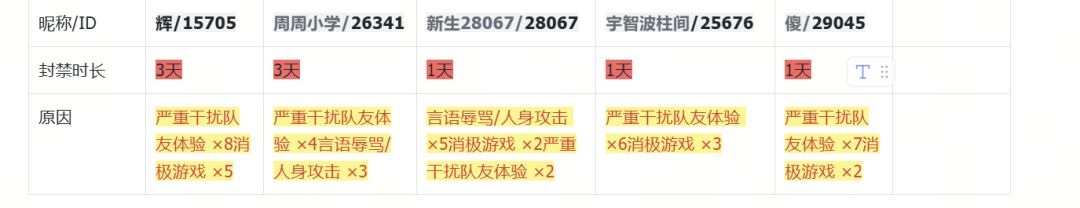 【学校教务处】2026.3.2封禁名单截图