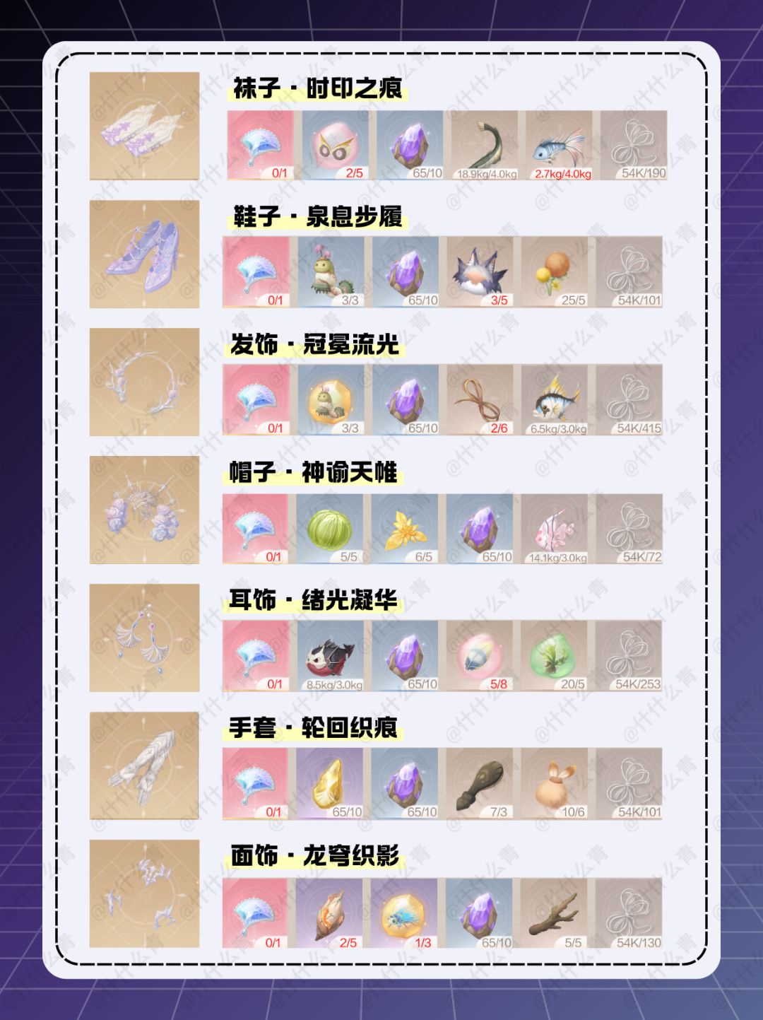 无限暖暖奇迹套装谒灵制作材料及获取方式 3
