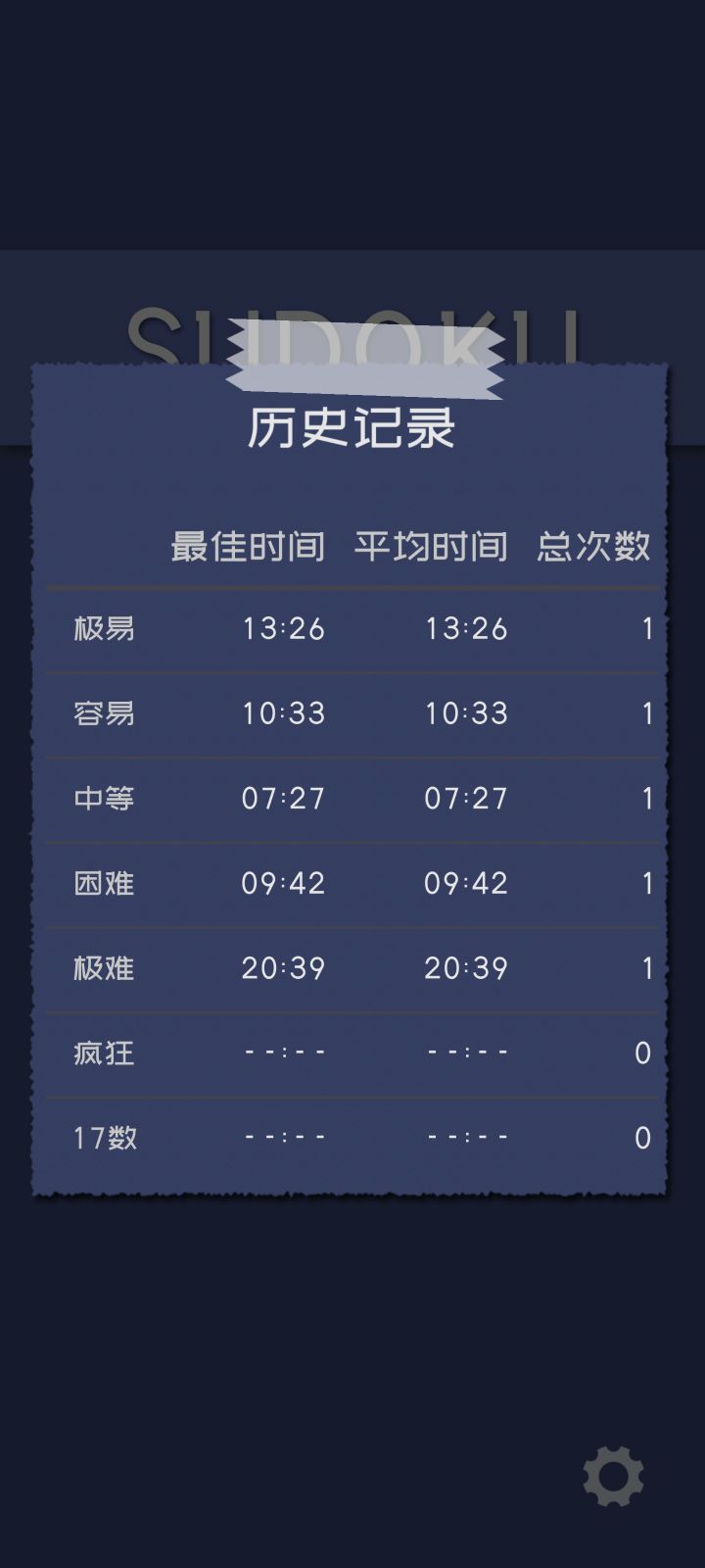 纯新手这个算什么程度可以评价一下吗截图