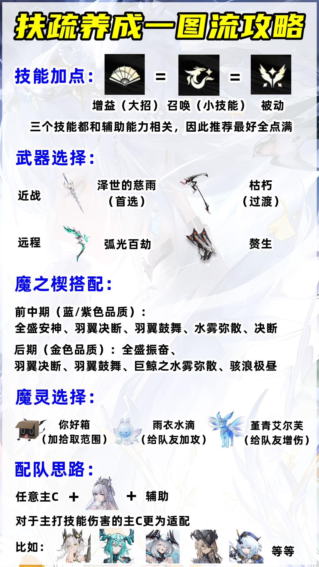 扶疏养成一图流攻略,T0级万金油辅助 2