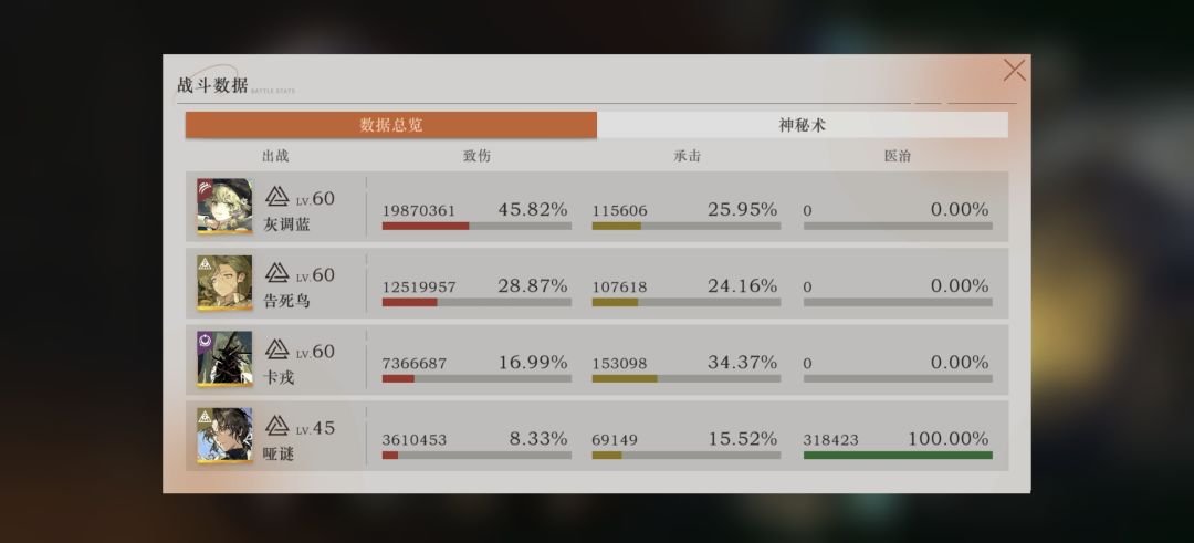 鸟魅时 3