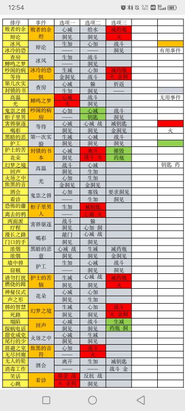 异象肉鸽事件表