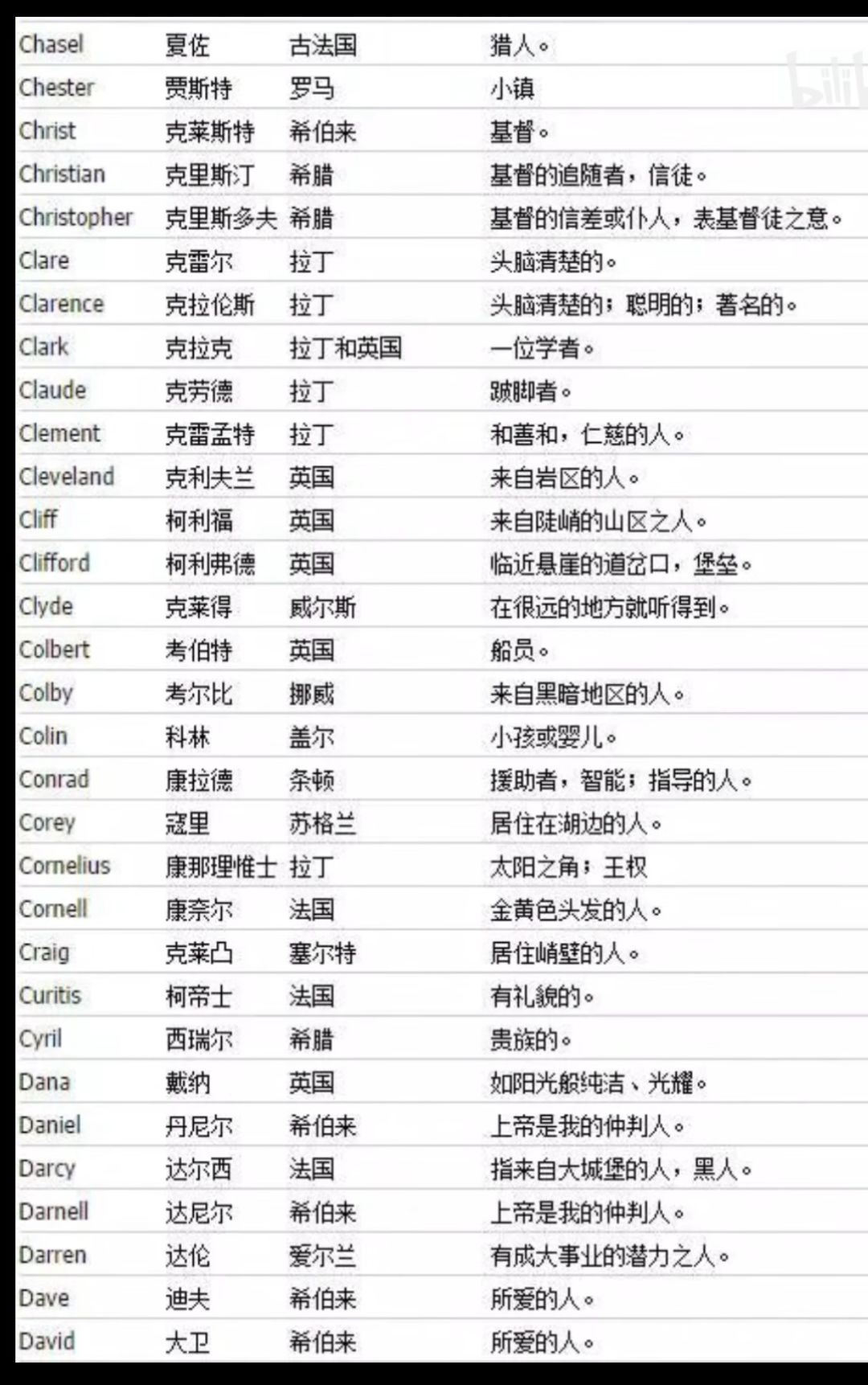 发现很多眼熟的名字 2