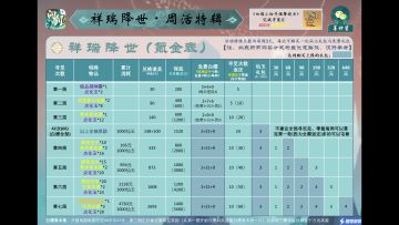 《祥瑞降世・周活氪金攻略表》