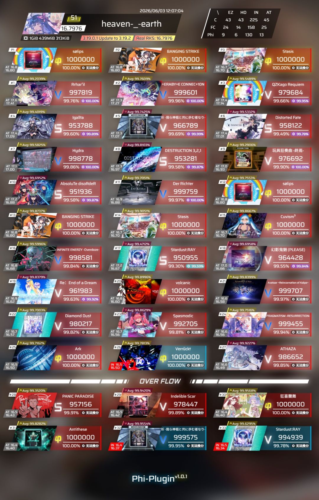 16.8 ,耶😘😘😘 2