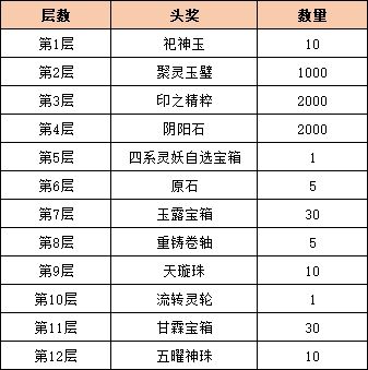 《上古有灵妖》3月2日维护公告，万华投映活动循环再启！