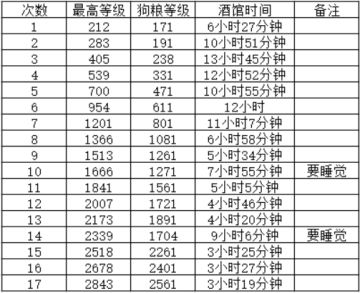转生成为魔物前期攻略+无主力酒馆升级经验
