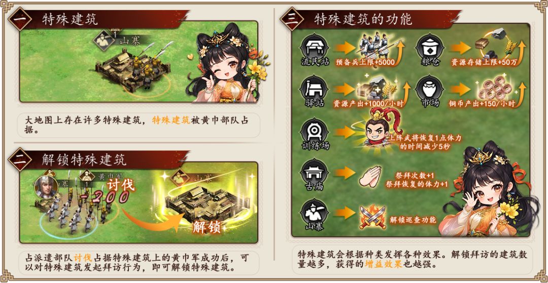 『初入霸王崛起』第三期:大地图特色资源点 1