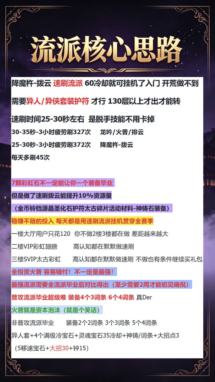 武道家速刷流派,从开荒到冲层BD整理截图