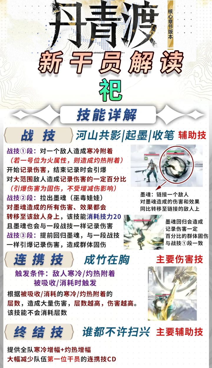 明日方舟终末1.6版本祀角色养成配队攻略截图